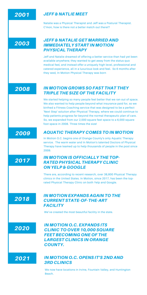 history of physical therapy